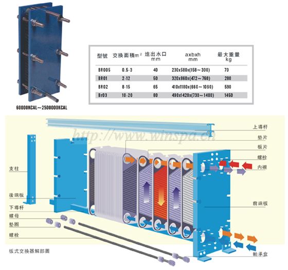 plate heat exchanger